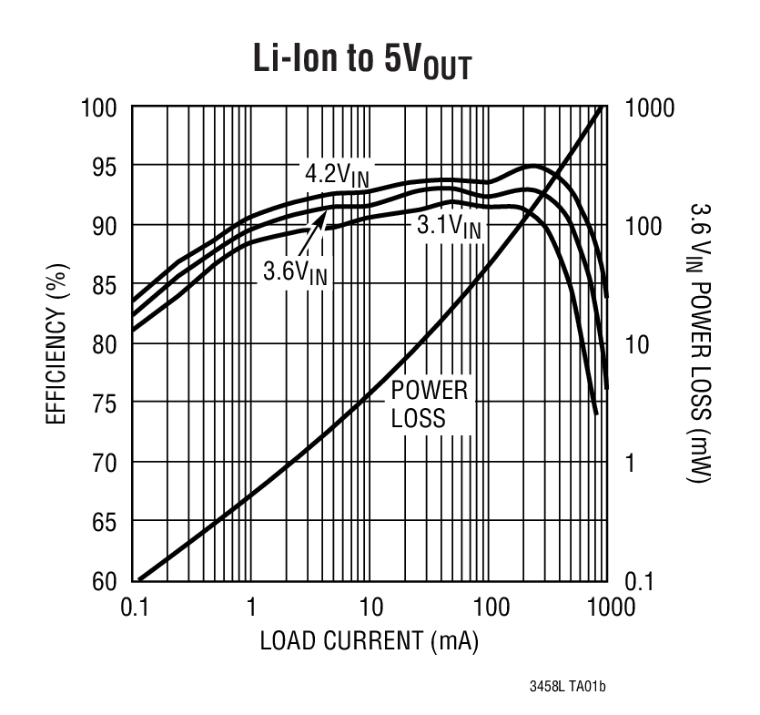 LTC3458LӦͼ